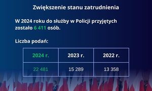 tabela z liczbami wakatów